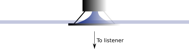 Flat-baffle-with-direction-to-listener.png