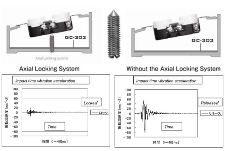Furutech Axial Locking.jpg