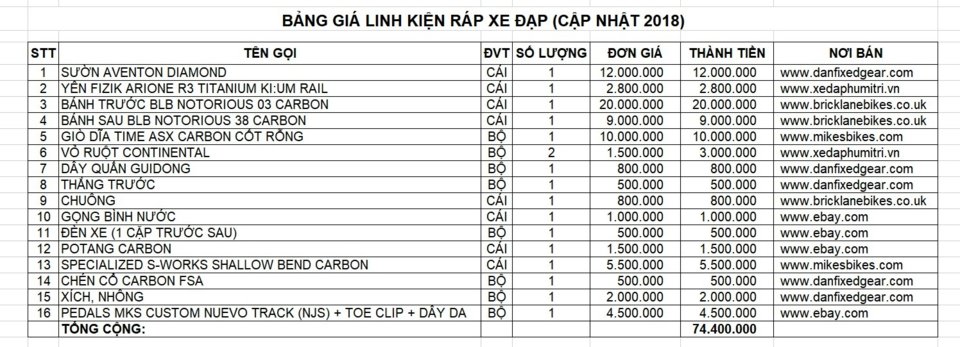 GIA LINH KIEN.jpg