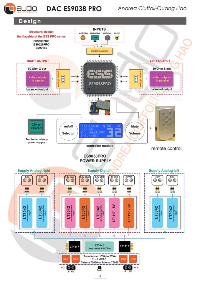 Manual Kit  ES9038PRO DAC+ Controle3.jpg
