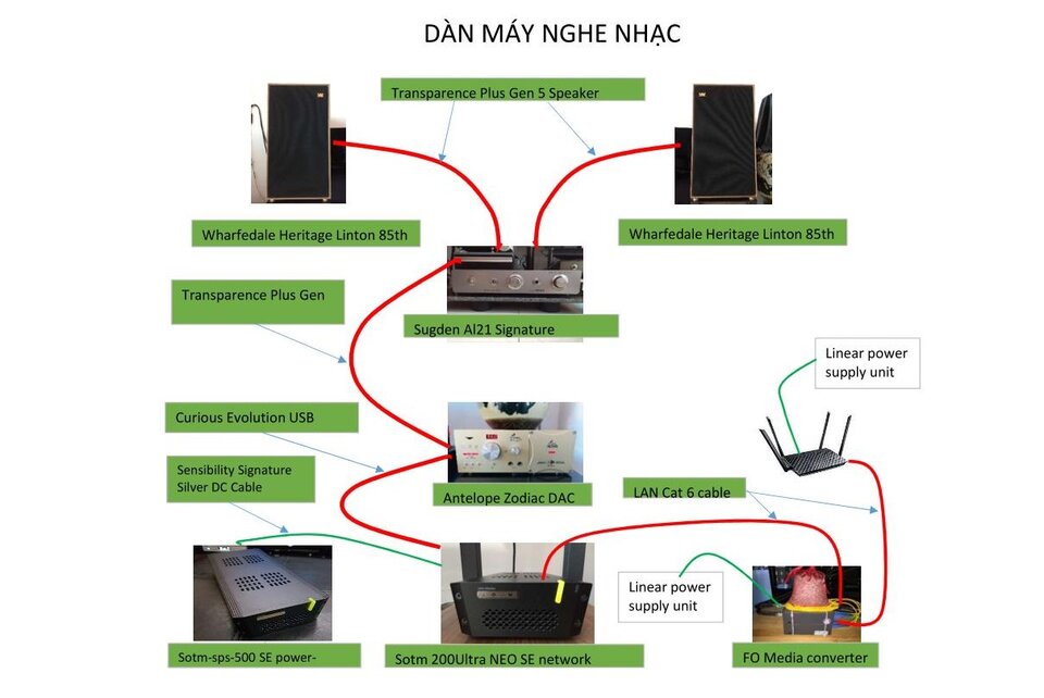 sơ đồ dàn nghe nhạc 8.2021.jpg