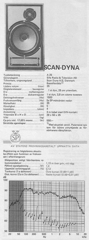 Scan-DynaA-25variant1974.jpg