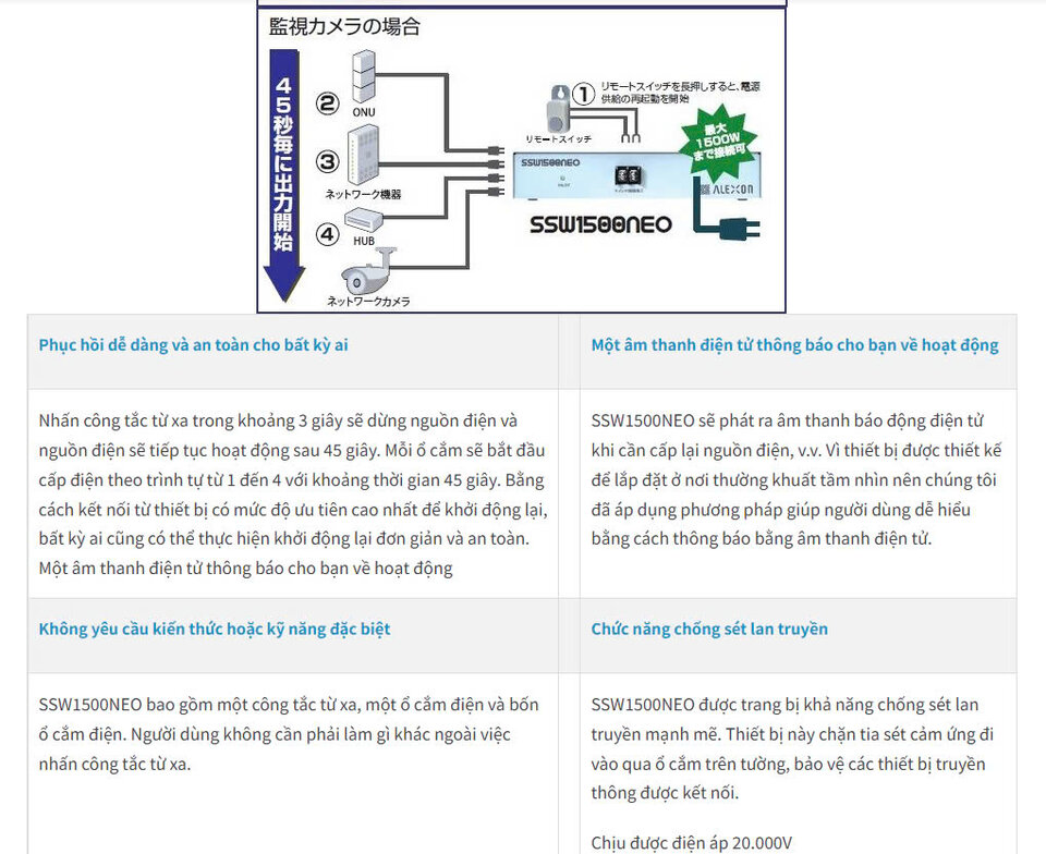 ssw1500 chong set.jpg