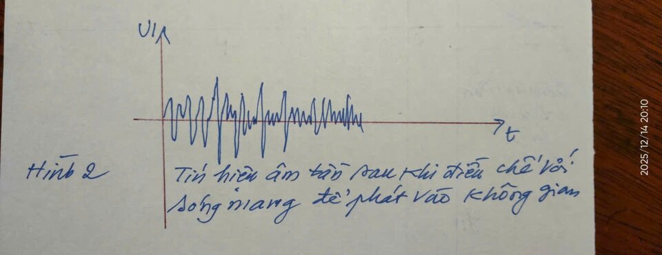 Tín hiệu âm tần điều chế với cao tần.jpg