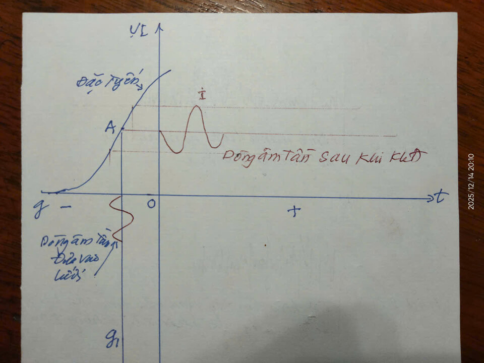 Tín hiệu đưa vào lwois và tín hiệu ra sau KĐ.jpg