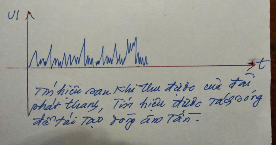 Tín hiệu sau tác sóng.jpg