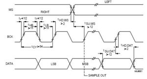 sample digital signal.jpg