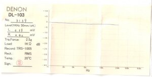 Denon103-FrequencyResponseAndOutputPlot-1024x522.jpg