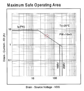 Operating Area.JPG