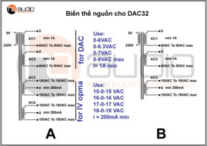 Bien-the-DAC32.jpg