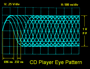 CD_RF_signal.gif