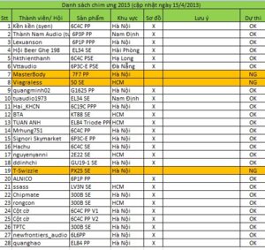 Eagle_list_20130415.JPG