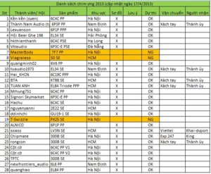 Eagle_list_20130417.JPG