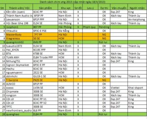 Eagle_list_20130418.JPG