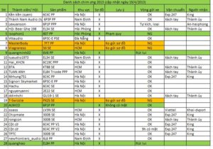 Eagle_list_20130419.JPG