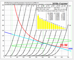 300B SE Dac tuyen.GIF