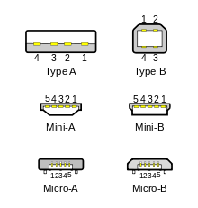 220px-Types-usb_th1.svg.png