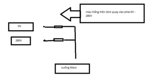 dau diot.png