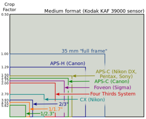 550px-Sensor_sizes_overlaid_inside_-_updated_svg.png