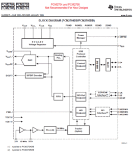 USB DAC.gif