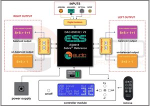Structural-design-reference-dac-32-dac-V2.jpg
