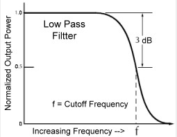 low_pass_response.png
