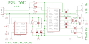USB_DAC.png