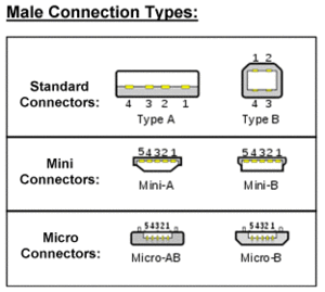 USB-connector-faces.gif