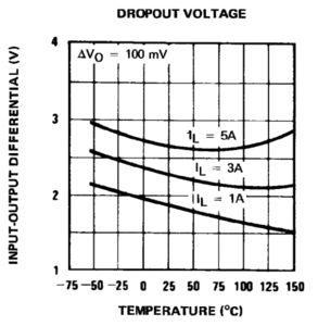 LM338_dropout.gif