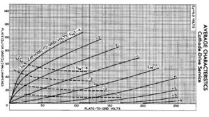 7554 Characteristics.jpg