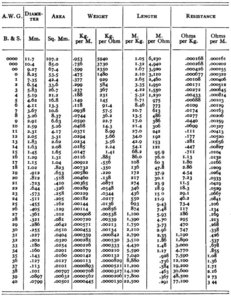 copper-awg-metric-table.jpg
