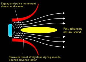 Horn-nozzle.jpg