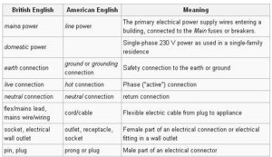 terms and meaning of power cord.JPG