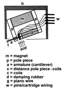 mcprinciple_450.jpg