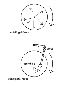 biascentripetalforce400 (1).gif