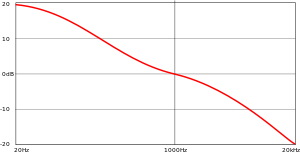 300px-RIAA-EQ-Curve.svg (1).png