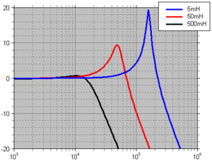 inductance.gif