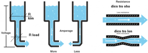 water-analogy.png