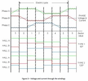 bldc2fig3.jpg