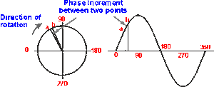 phase-01.gif