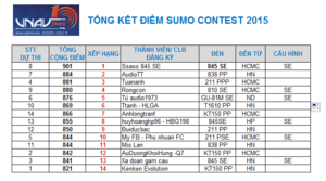 2015_ketquacham.png