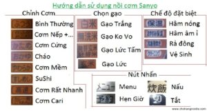 huong-dan-su-dung-noi-com-dien-cao-tan-sanyo.JPG