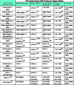 PS3_Audio_Table-1.jpg