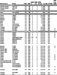 AVRs that support HDMI MPCM HBR Bitstream DecodersV41.jpg