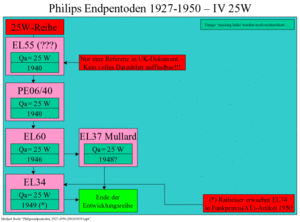 Philips-Endpentoden1927-1950-Seite4.gif