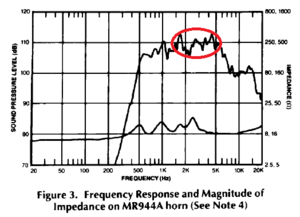 909-8A Frequency.png