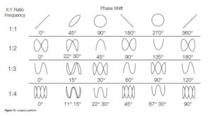 Lissajous picture.JPG