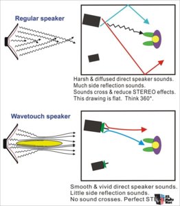 868911-demo-grand-teton-gen2-wavetouch-audio.jpg