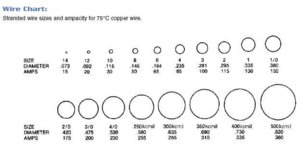 Wire chart.jpg