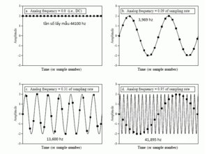 sample vs analog.jpg